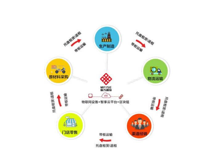 提取关键字所在行数据
